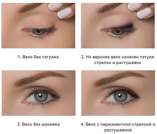 Permanent Make-up mit Schattierung: natürliche Farbe der Augenlider, Augenbrauen, Pfeile, Abstand zwischen den Wimpern, schöne Kontur. Schritt-für-Schritt-Anleitung mit Fotos