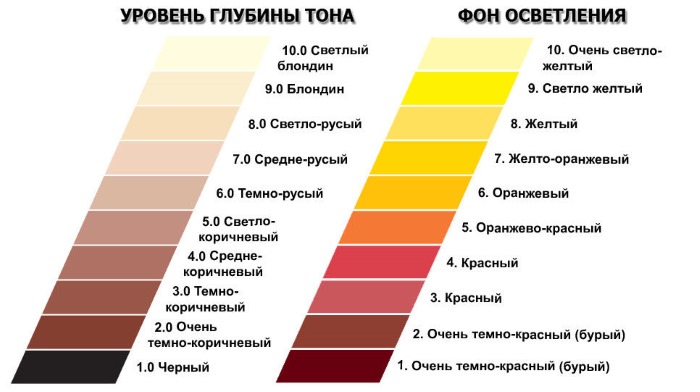 Colori delle tinture per capelli: foto e nomi. Palette Estelle, Garnier, Loreal, Matrix, Capus, Pallet, Cies, Igora, Concept, Faberlik, Ollin, cenere, biondo scuro, caramello