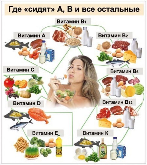 Le migliori vitamine per le donne: per la caduta dei capelli e per la crescita dei capelli, stanchezza e debolezza dopo 30, 40, 50 anni, fortificanti. Recensioni