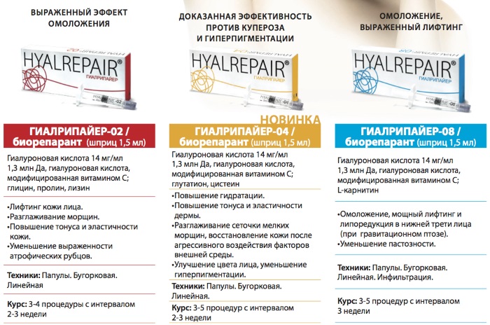 Gialripayer mesolift 02, 04, 06, 07, 08. Composition of bioreparant, price, reviews of patients, cosmetologists