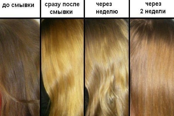 Hair decapitation - what is it, effect, composition, preparations, price in the salon. How is the procedure done at home