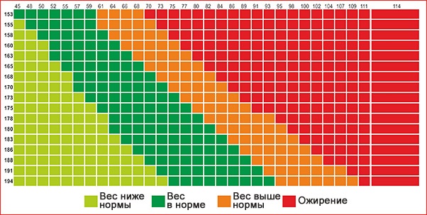 Effective means for losing weight: folk, diuretics, laxatives, inexpensive in pharmacies