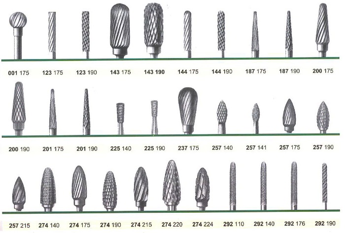 Frese per hardware manicure. Tipi con descrizioni e foto, cosa per cosa: ceramica, diamante, corindone, carburo. Appuntamento, come sterilizzare, processo per principianti