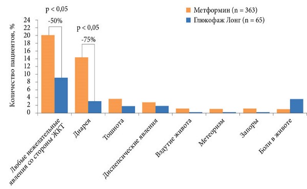 Glucophage. Gebrauchsanweisung, Regime zum Abnehmen, Preis, Bewertungen, Analoga