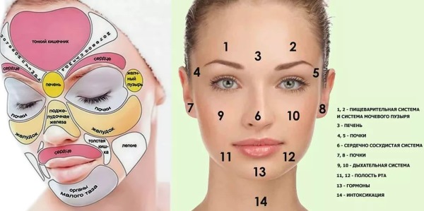 Miliums on the face. Photo, how to get rid of, treat at home, laser removal under the eyes, on the eyelids, chin, body. Causes in adults and children