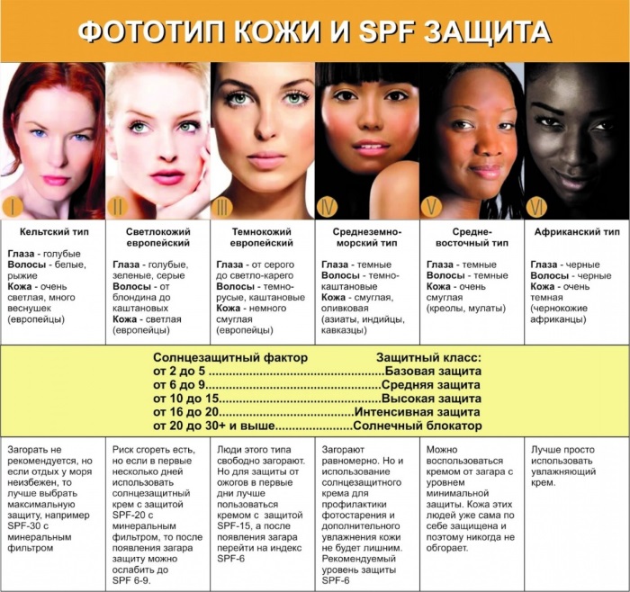 How to determine the type of facial skin: oily, dry, combination, normal. Features of determining the Fitzpatrick phototype, subtone, color type