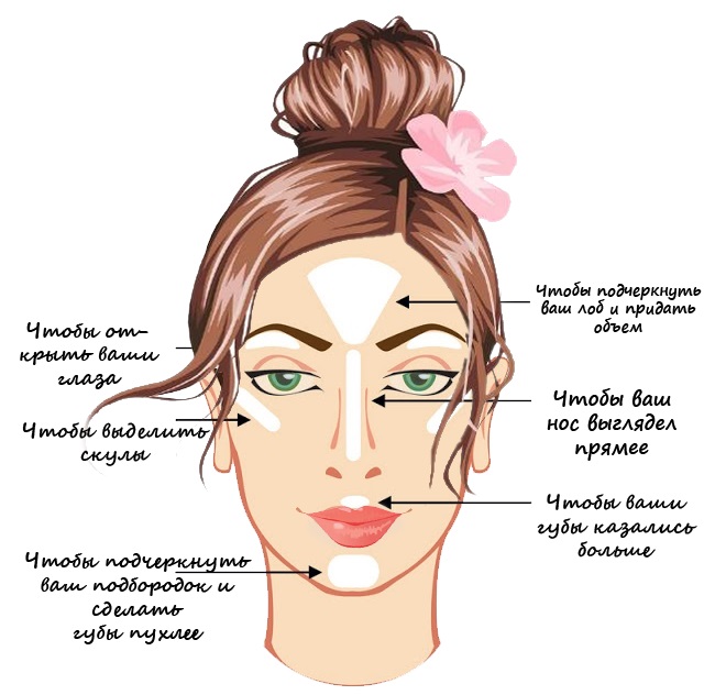 Face concealer. What is it and why, types and colors. Step by step instructions for use