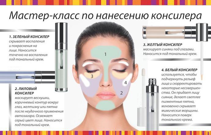 Face concealer. What is it and why, types and colors. Step by step instructions for use