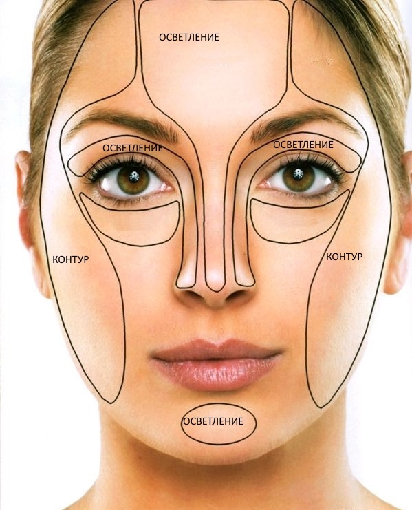 Face concealer. What is it and why, types and colors. Step by step instructions for use