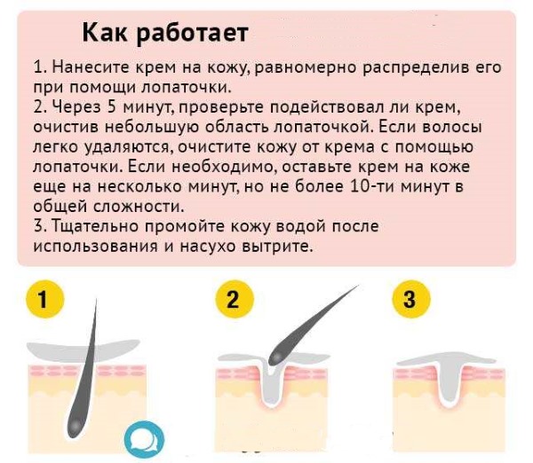 Depilatory cream for intimate areas. Which is better, how pain reliever works, male, during pregnancy