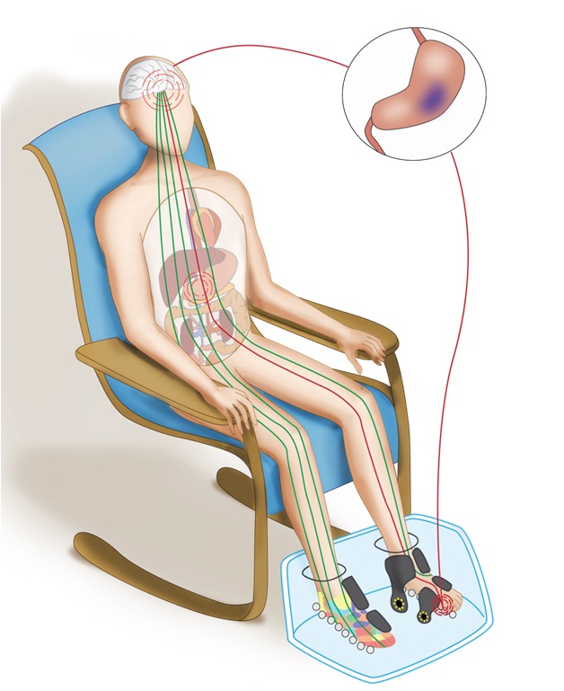 Massager for feet, ankles: roller, acupuncture, wooden, electrical, mechanical, abacus, with flat feet. Top best