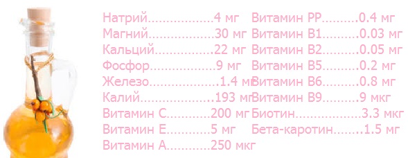 Sea buckthorn oil for hair and eyelashes. Benefits, medicinal properties, recipes for use in cosmetology