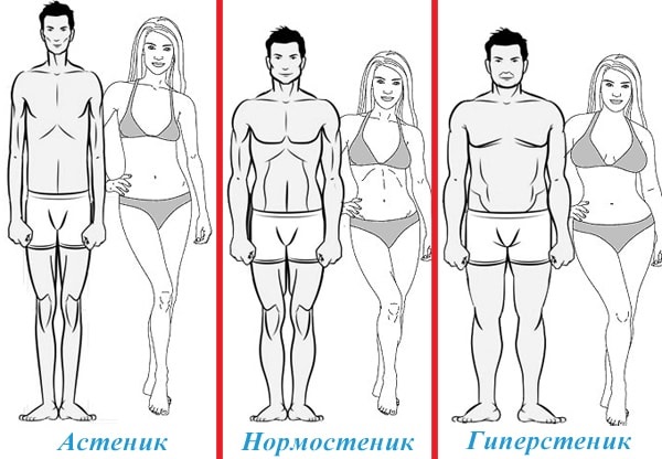 The ratio of height and weight in girls, women by age. Normal Weight Chart