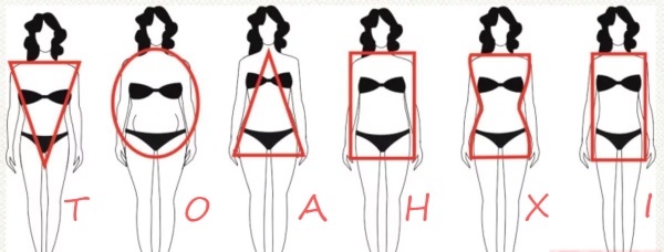 The ratio of height and weight in girls, women by age. Normal Weight Chart