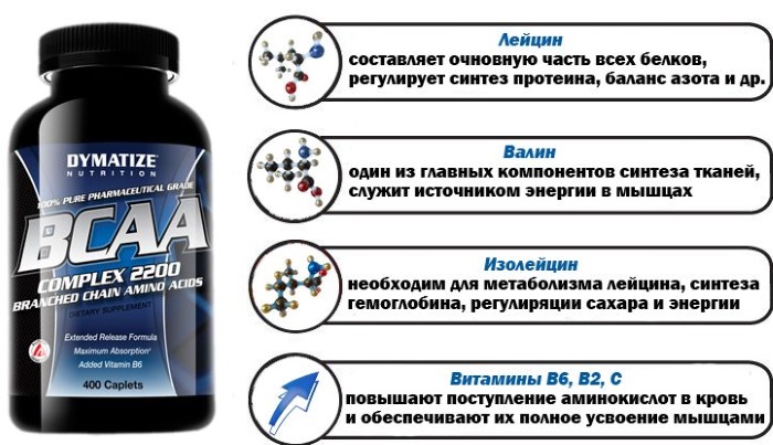 Vitamins for energy and vitality, against fatigue and weakness for women. Which is better rating