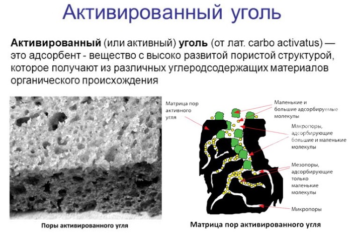 Activated carbon for weight loss. Instructions on how to take it right, the benefits of a diet for the body