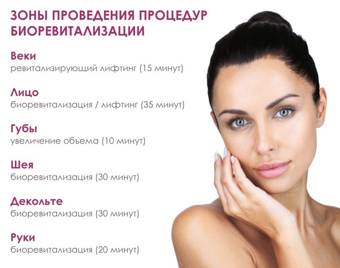 Biorevitalization of the face. What is better, what is the difference, prices: Aquashine, Ial System, Yalupro, Filorga, Princess Rich