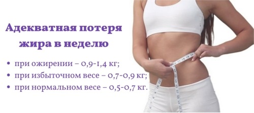 How to lose 5 kg in a week and remove the belly. Nutrition, diet, exercise