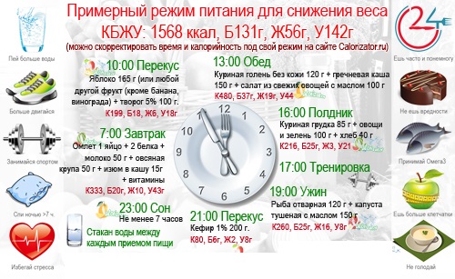 PP menu for a week for weight loss. Table with recipes from simple products, an approximate diet for 1000, 1200, 1500 calories per day