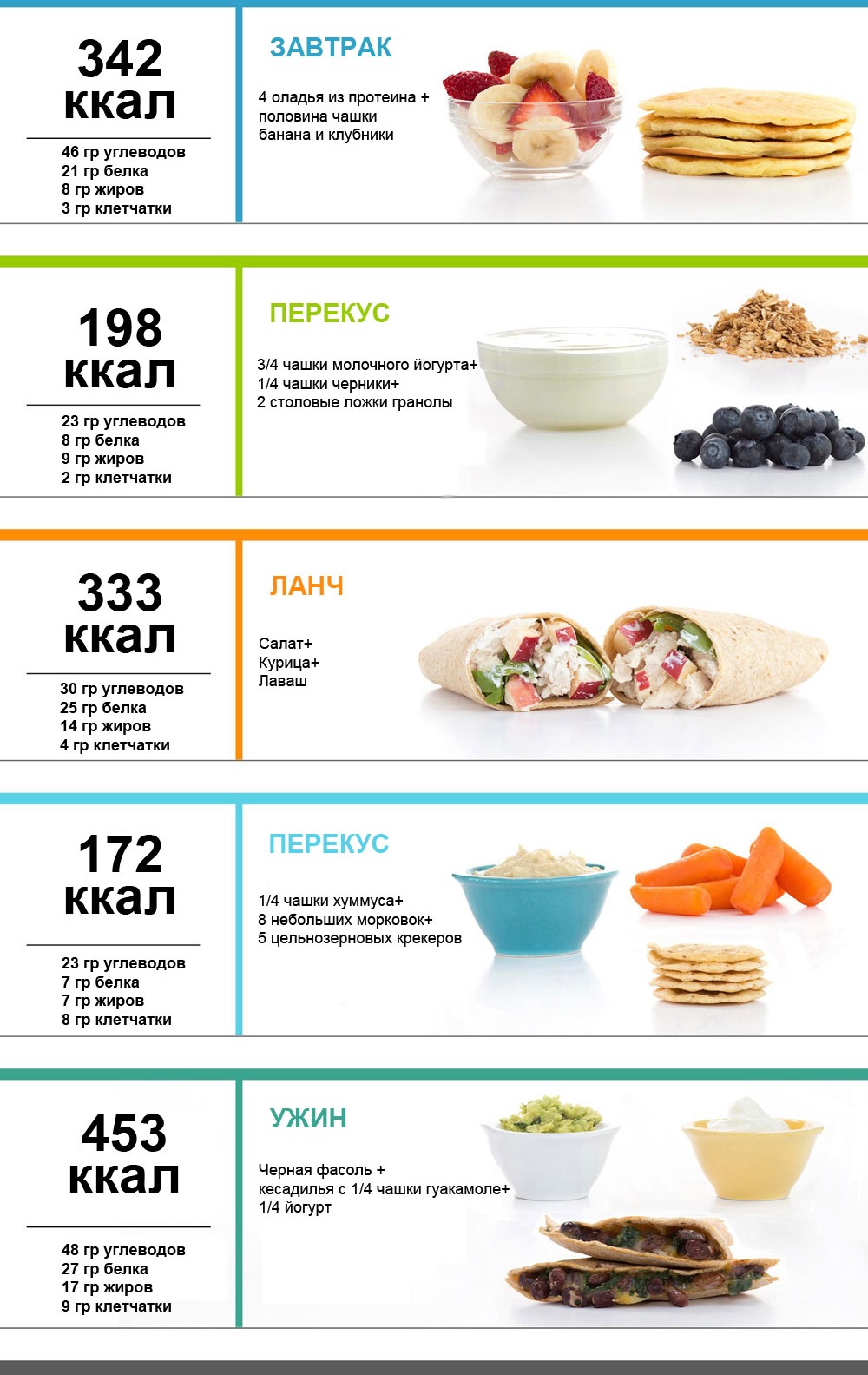 PP menu for a week for weight loss. Table with recipes from simple products, an approximate diet for 1000, 1200, 1500 calories per day