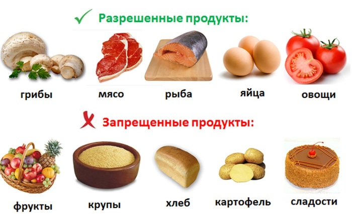 PP menu for a week for weight loss. Table with recipes from simple products, an approximate diet for 1000, 1200, 1500 calories per day