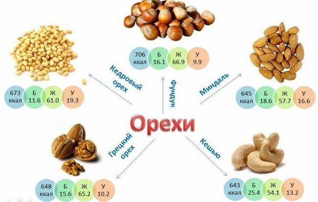 Proper nutrition for weight loss. Menu for every day, recipes for a week, a month, according to Dukan from available products