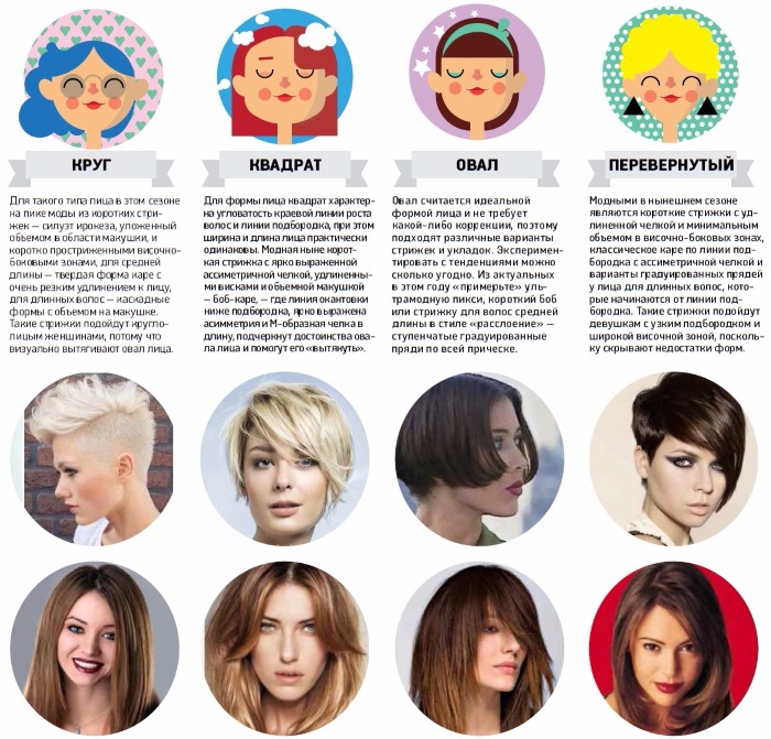 Fashionable haircuts for short hair for women. Trends 2020 fall-winter, new items for different ages and face types