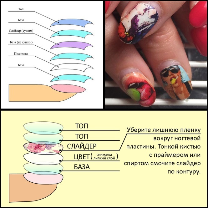 Stickers for nails. How to glue under gel polish: water, 3D, Chinese with Aliexpress, translations, Faberlik. Manicure designs