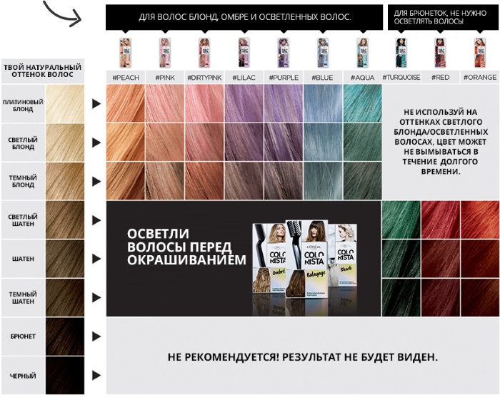 Tint hair balms Estel, Belita, Color lux, Tonic, Concept, Loreal, Kapus. Best rating