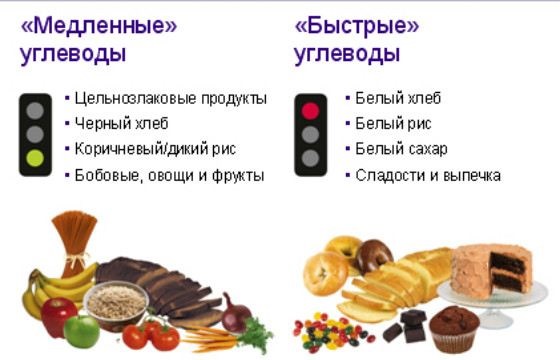 How many calories does a person need per day? Table to lose weight, gain weight. Norms for children, adults