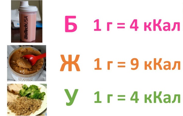 How many calories does a person need per day? Table to lose weight, gain weight. Norms for children, adults