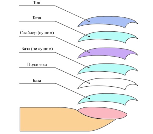 Sliders for nails. Design, how to use, glue, use with gel polish, 3d, geometric. Schemes, stencils for manicure, photo