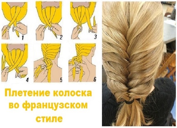 French braid. Photo how to braid. Step-by-step instructions and hairstyles