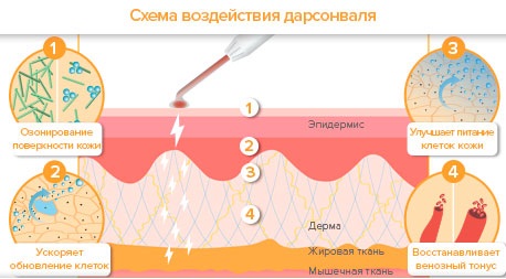 How to tighten the oval of the face after 35, 40, 50 years: exercises, masks, massager, correction creams, gymnastics for the face and neck