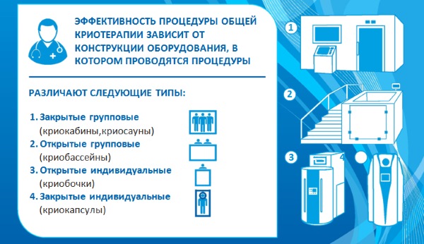 Cryosauna. What is this procedure, indications and contraindications, benefits for weight loss. Performance Reviews