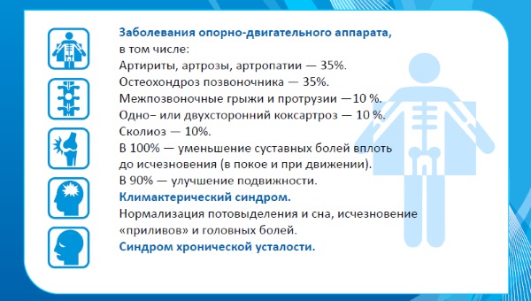 Cryosauna. What is this procedure, indications and contraindications, benefits for weight loss. Performance Reviews