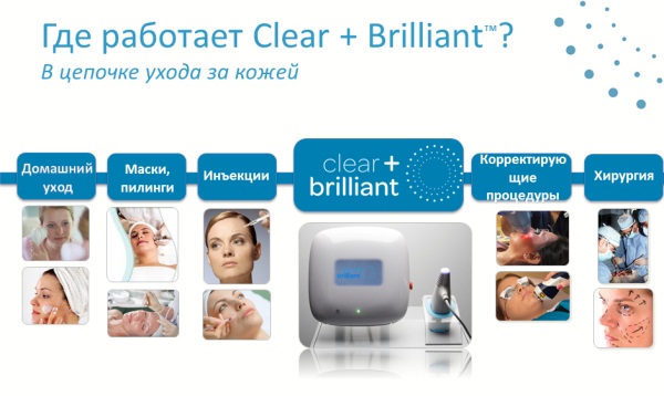 Laser fractional rejuvenation of the face, body skin. Clear Brilliant, USA. Pros and cons, reviews