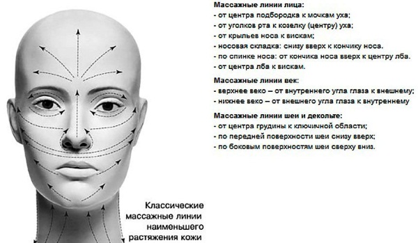 Jacquet facial massage. What is it, the technique of execution, indications and contraindications