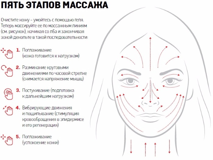 Jacquet facial massage. What is it, technique of execution, indications and contraindications