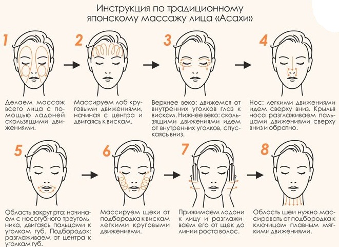 Lymphatic drainage massage for face and body. Hardware and manual technique, how to do it at home