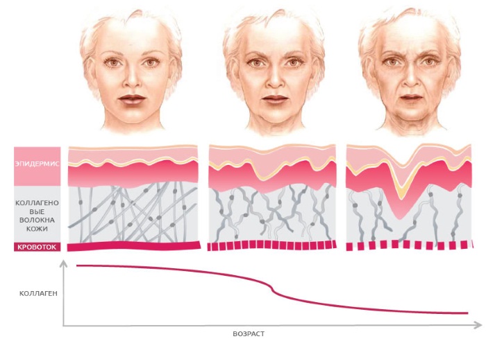 Collagen masks for face, lips, skin around the eyes, nasolabial folds. Alginate with biogold, from seaweed seeds, gold from Thailand, Korean