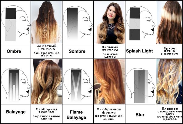 Colorazione cupa su capelli scuri. Foto, differenza con ombre, balayazh, shatush. Come farlo a casa