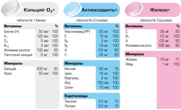 Vitamine dopo 50 anni per donne contro l'invecchiamento, nomi. Come scegliere il meglio: Alphabet, Solgar, Complivit, con selenio