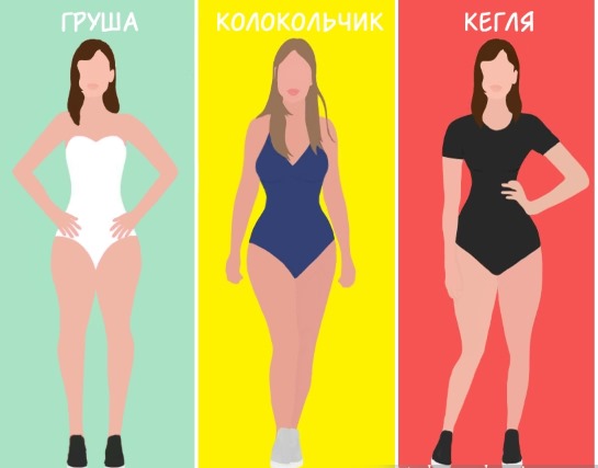 Types of female figures: pear, rectangle, inverted triangle, hourglass, apple. Recommendations for the selection of wardrobe and training. Photos with examples