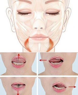 Flew on the face: what is it, how to remove. Exercise, gymnastics, massage to tighten at home