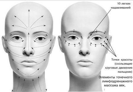 Chiromassage of face, body. What is it, effect, Spanish, chiroplastic, non-contact. How to do, contraindications