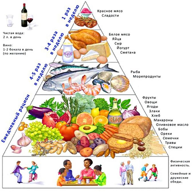 Come rimuovere rapidamente la pancia: esercizio e dieta per una vita sottile a casa. Impacchi, massaggi, aspirapolvere