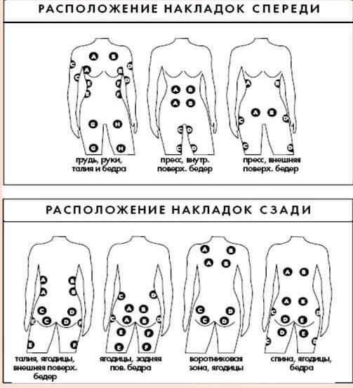 Miostimulants for face and body in cosmetology. Procedures, devices, contraindications, doctors' reviews