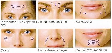 Non-surgical facelift with Margarita Levchenko. Training video lessons, the benefits of the method