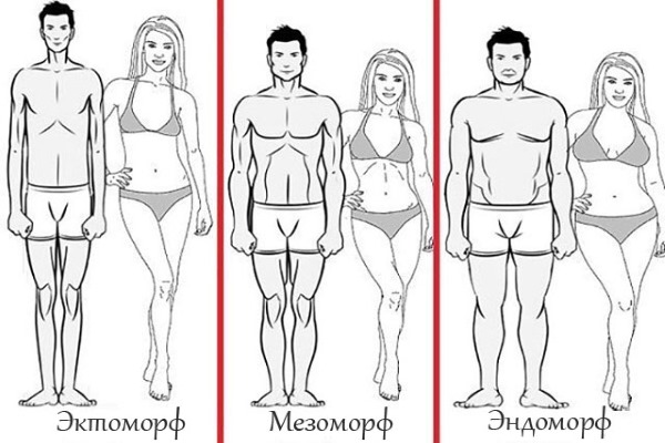 Ideal weight for your height for girls. Age table. Calculation according to Ducan, the formula of Malysheva, Duval, Brock, Dushanin